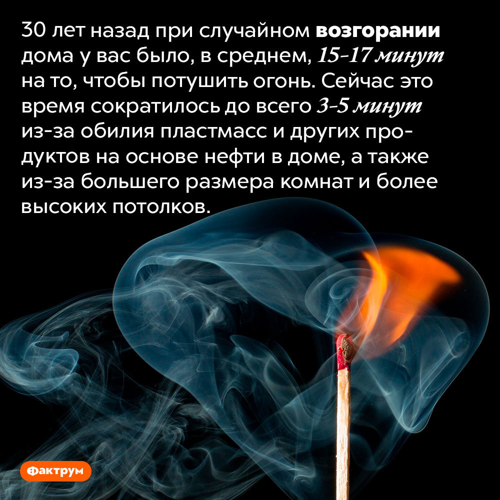 Почему в наше время пожары стали опаснее. 30 лет назад при случайном возгорании дома у вас было, в среднем, 15-17 минут на то, чтобы потушить огонь. Сейчас это время сократилось до всего 3-5 минут из-за обилия пластмасс и других продуктов на основе нефти в доме, а также из-за большего размера комнат и более высоких потолков.