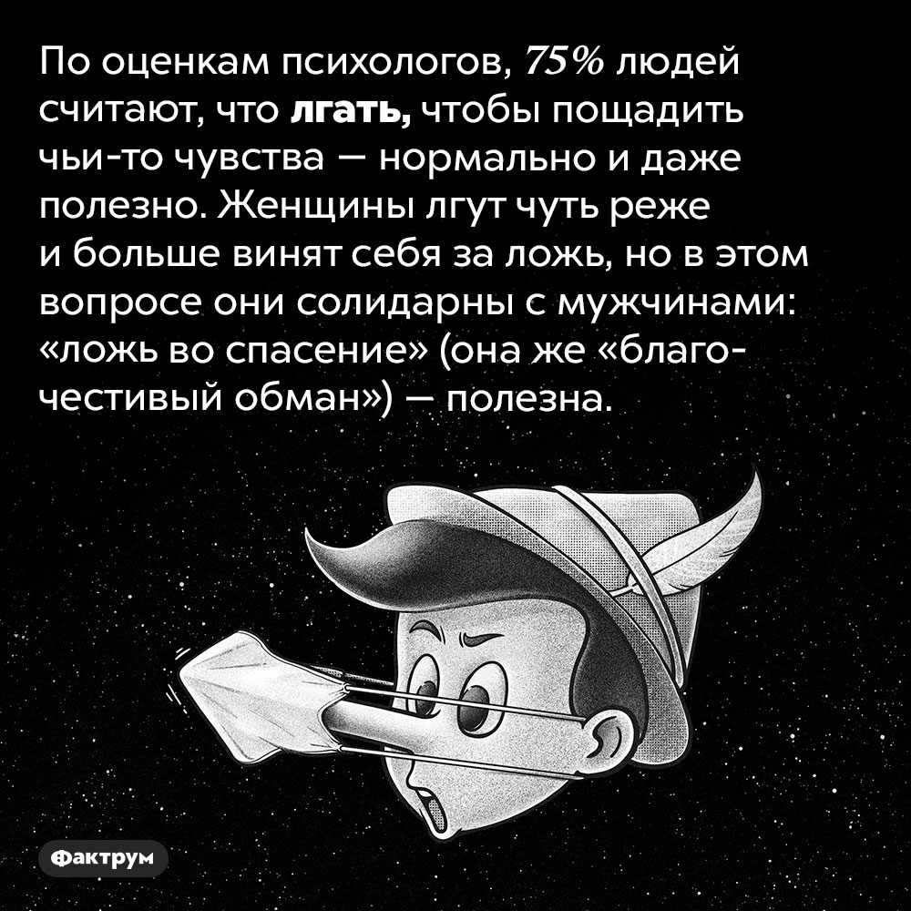 75% людей считают, что врать — это нормально. По оценкам психологов, 75% людей считают, что лгать, чтобы пощадить чьи-то чувства — нормально и даже полезно. Женщины лгут чуть реже и больше винят себя за ложь, но в этом вопросе они солидарны с мужчинами: «ложь во спасение» (она же «благочестивый обман») — полезна.