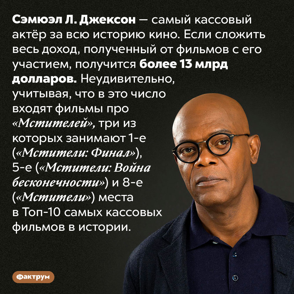Сэмюэл Л. Джексон — самый кассовый актёр за всю историю кино. Сэмюэл Л. Джексон — самый кассовый актёр за всю историю кино. Если сложить весь доход, полученный от фильмов с его участием, получится более 13 млрд долларов. Неудивительно, учитывая, что в это число входят фильмы про «Мстителей», три из которых занимают 1-е («Мстители: Финал»), 5-е («Мстители: Война бесконечности») и 8-е («Мстители») места в Топ-10 самых кассовых фильмов в истории.