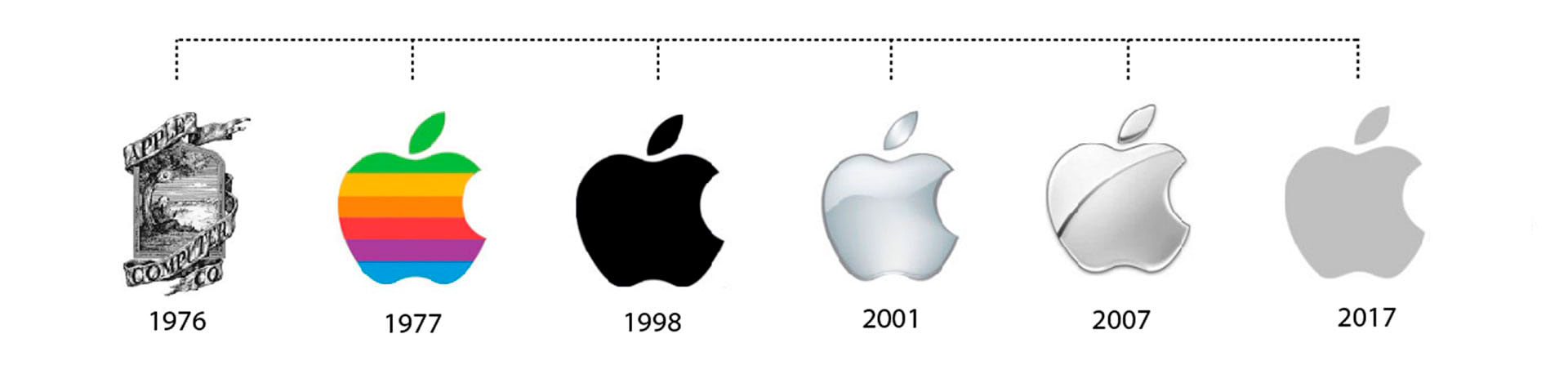 Схема разделов apple