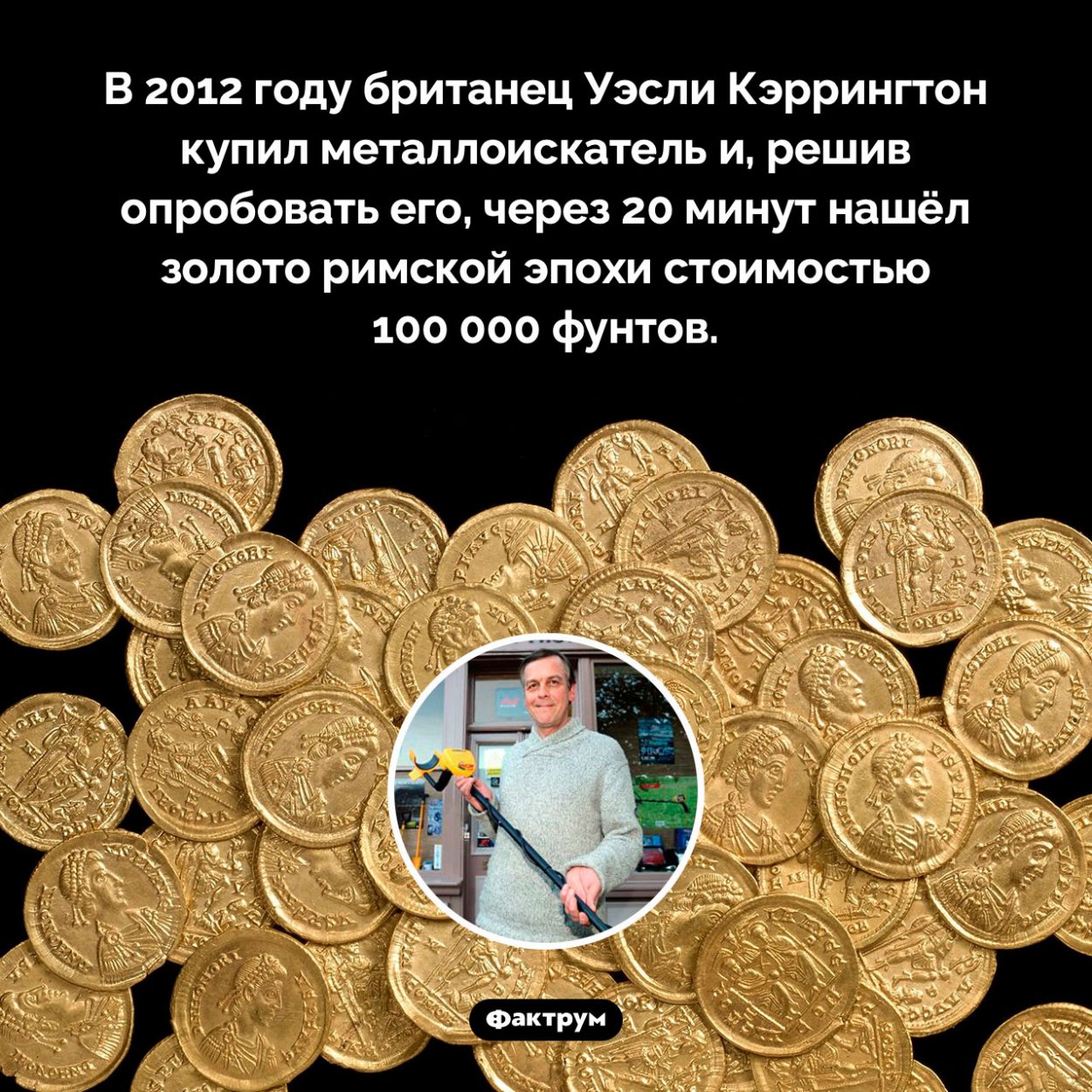 Мгновенная польза металлоискателя. В 2012 году британец Уэсли Кэррингтон купил металлоискатель и, решив опробовать его, через 20 минут нашёл золото римской эпохи стоимостью 100 000 фунтов.