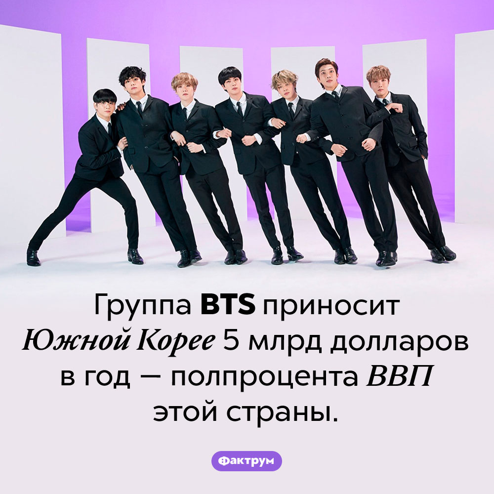 <em>BTS</em> двигает южнокорейскую экономику. Группа <em>BTS</em> приносит Южной Корее 5 млрд долларов в год — полпроцента ВВП этой страны.