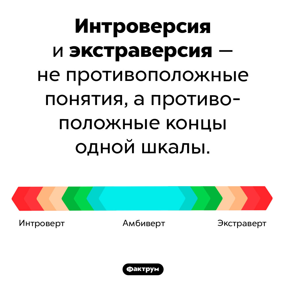 Интроверсия и экстраверсия — не противоположные понятия. Интроверсия и экстраверсия — не противоположные понятия, а противоположные концы одной шкалы.