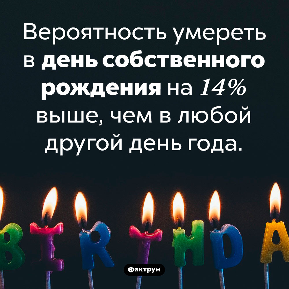 Вероятность умереть в день рождения. Вероятность умереть в день собственного рождения на 14% выше, чем в любой другой день года.