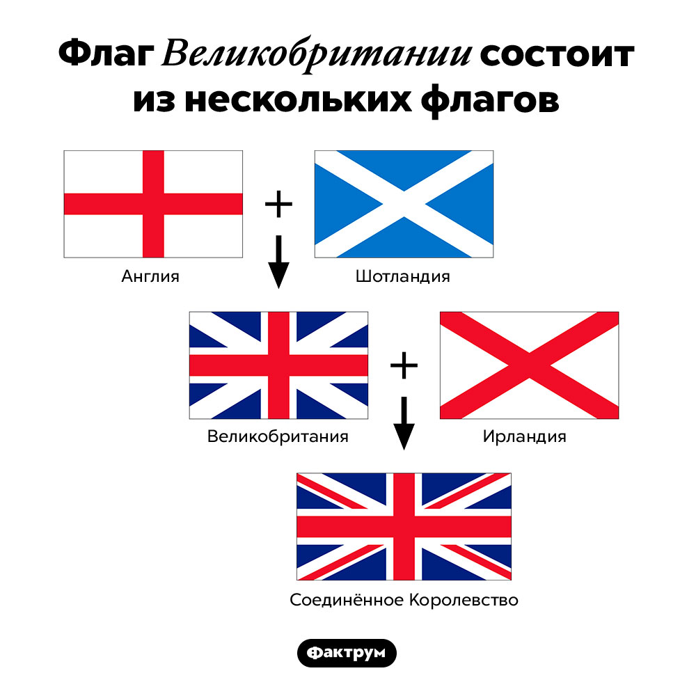 Великобритания факты о стране недвижимость в ванкувере купить