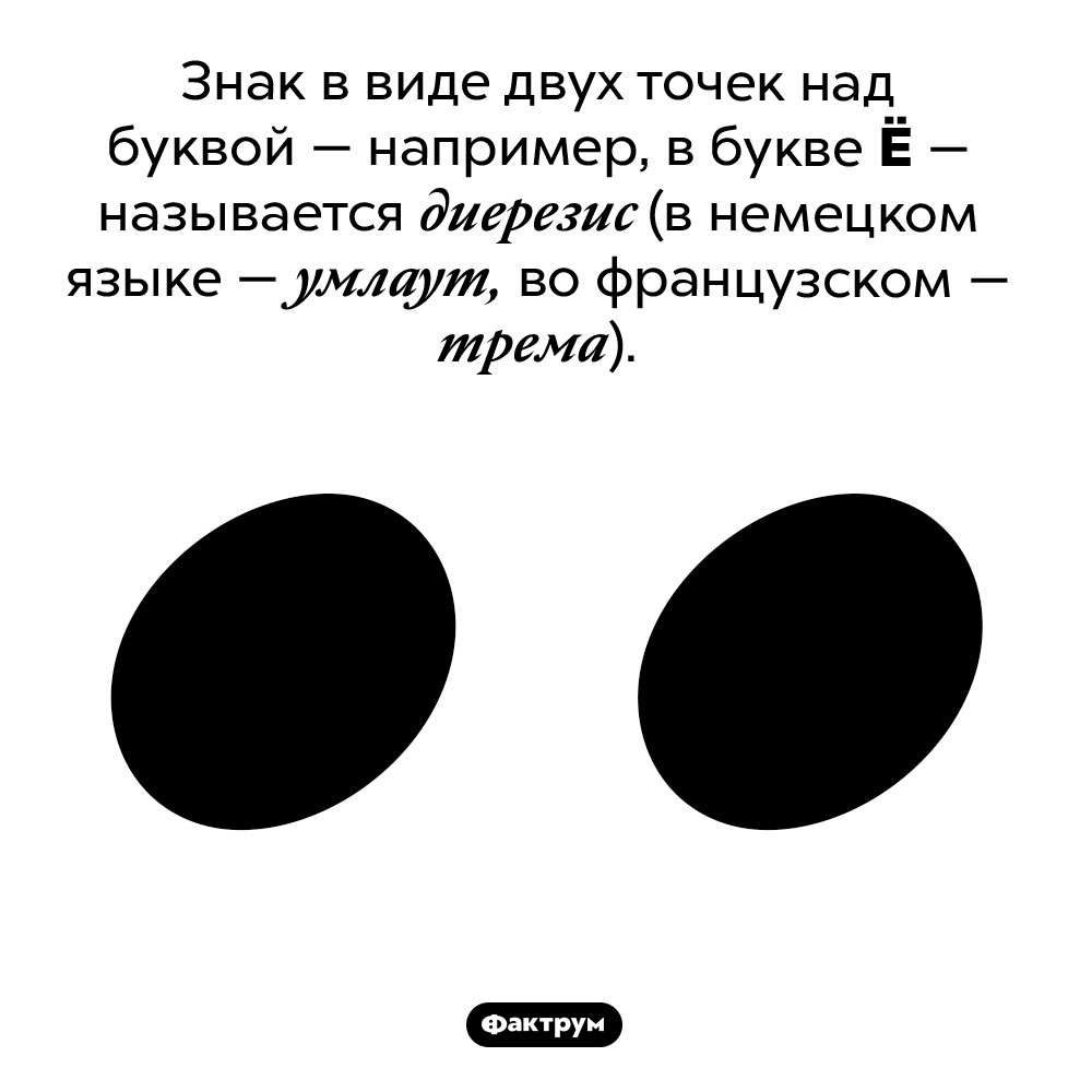 Точке почему е. Точки над "ё". Две точки. Расставить точки над ё. Как называются точки над буквой ё.