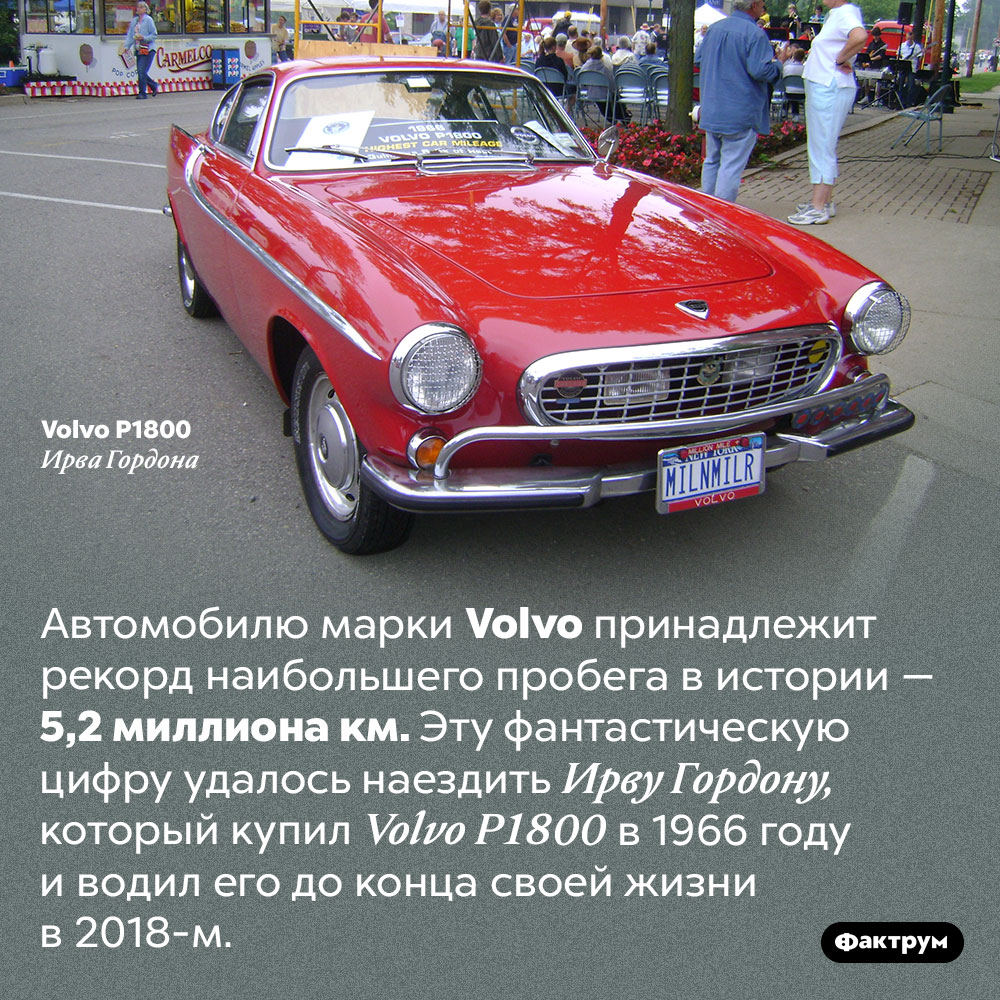 Самый длинный пробег в истории автотранспорта. Автомобилю марки <em>Volvo</em> принадлежит рекорд наибольшего пробега в истории — 5,2 миллиона км. Эту фантастическую цифру удалось наездить Ирву Гордону, который купил <em>Volvo P1800</em> в 1966 году и водил его до конца своей жизни в 2018-м.