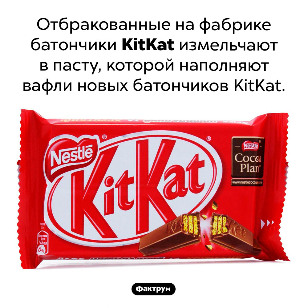 Чем наполнены вафли в батончиках <em>KitKat</em>. Отбракованные на фабрике батончики <em>KitKat</em> измельчают в пасту, которой наполняют вафли новых батончиков <em>KitKat.</em>

