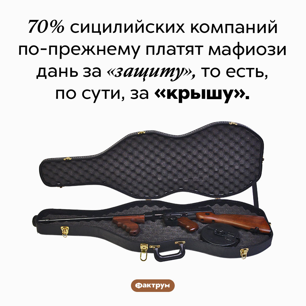 Рэкет по-прежнему процветает в Сицилии. 70% сицилийских компаний по-прежнему платят мафиози дань за «защиту», то есть, по сути, за «крышу».