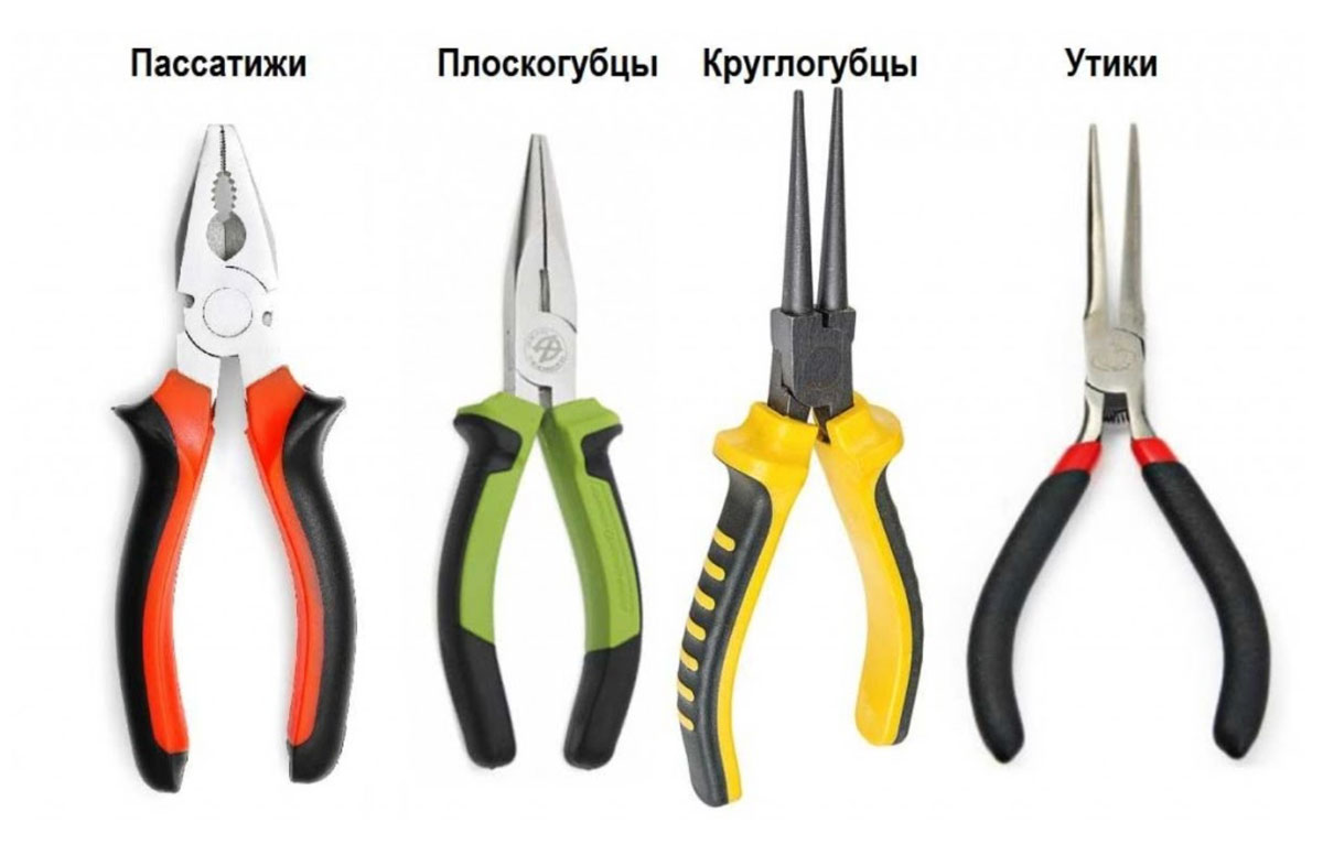 Slobes and pliers: similarities and differences of two types of tools