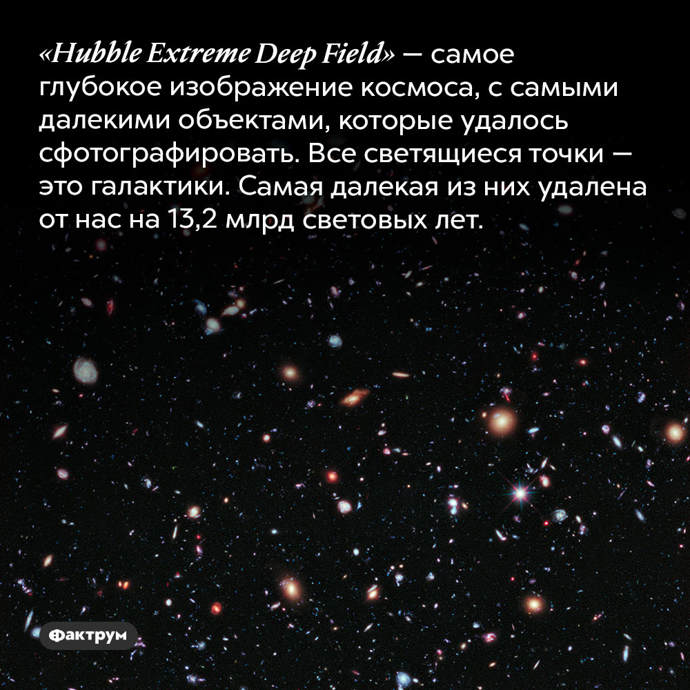 Самые дальние галактики, сфотографированные Хабблом. <em>«Hubble Extreme Deep Field» —</em> самое глубокое изображение космоса, с самыми далекими объектами, которые удалось сфотографировать. Все светящиеся точки — это галактики. Самая далекая из них удалена от нас на 13,2 млрд световых лет.
