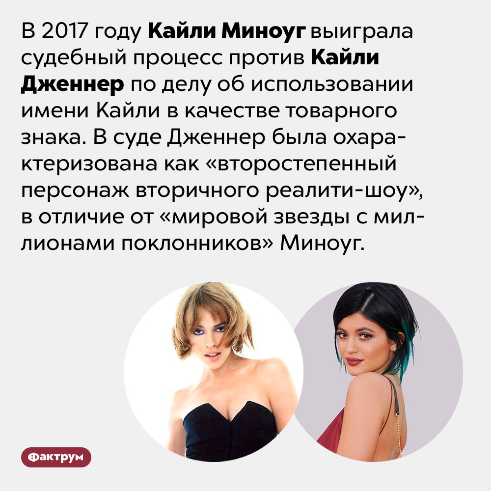 Какая Кайли круче. В 2017 году Кайли Миноуг выиграла судебный процесс против Кайли Дженнер по делу об использовании имени Кайли в качестве товарного знака. В суде Дженнер была охарактеризована как «второстепенный персонаж вторичного реалити-шоу», в отличие от «мировой звезды с миллионами поклонников» Миноуг.
