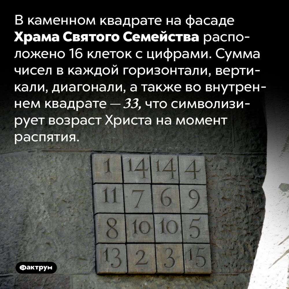 Что зашифровано в «магическом квадрате» Саграда Фамилия. В каменном квадрате на фасаде Храма Святого Семейства расположено 16 клеток с цифрами. Сумма цифр в каждой горизонтали, вертикали, диагонали, а также во внутреннем квадрате — 33, что символизирует возраст Христа на момент распятия.