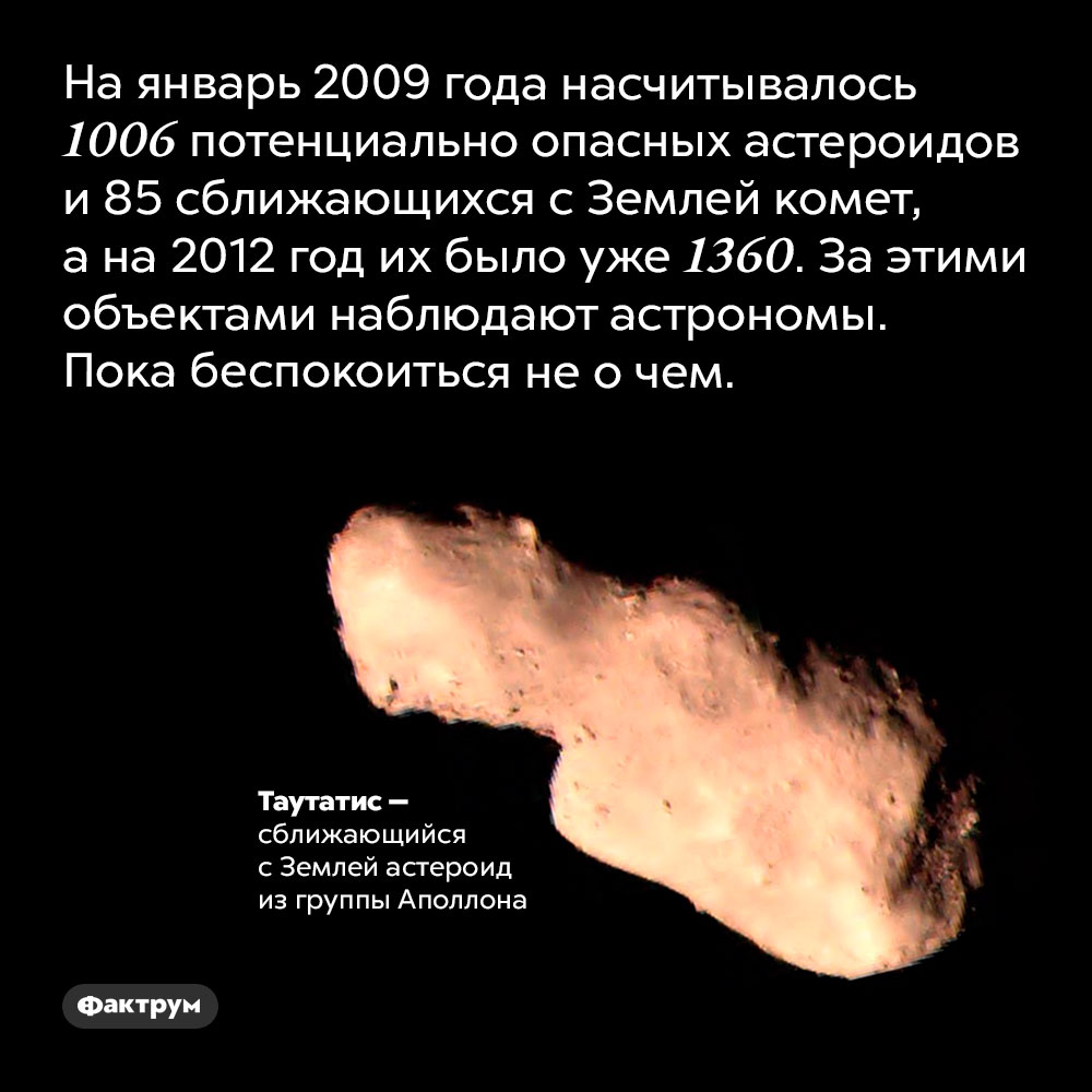 Потенциально опасные астрономические объекты. На январь 2009 года насчитывалось 1006 потенциально опасных астероидов и 85 сближающихся с Землёй комет, а на 2012 год их было уже 1360. За этими объектами наблюдают астрономы. Пока беспокоиться не о чем.
