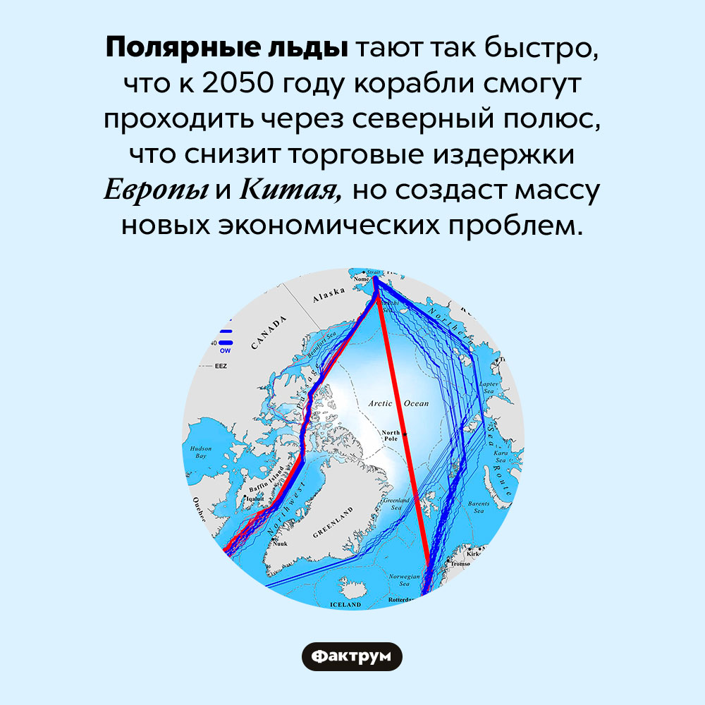 Если таяние ледников не замедлится, то к 2050 году корабли смогут проходить через северный полюс. Полярные льды тают так быстро, что к 2050 году корабли смогут проходить через северный полюс, что снизит торговые издержки Европы и Китая, но создаст массу новых экономических проблем.