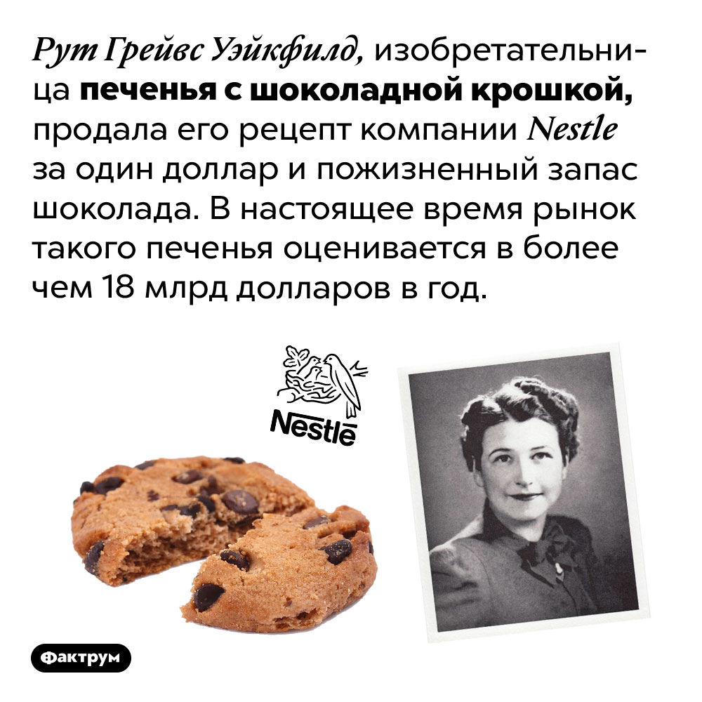 Кто придумал печенье с шоколадной крошкой. Рут Грейвс Уэйкфилд, изобретательница печенья с шоколадной крошкой, продала его рецепт компании <em>Nestle</em> за один доллар и пожизненный запас шоколада. В настоящее время рынок такого печенья оценивается в более чем 18 млрд долларов в год.