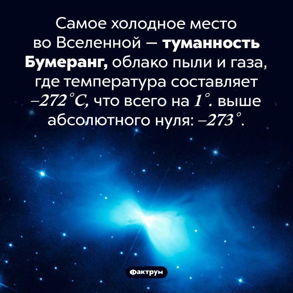 Самое холодное место во Вселенной. Самое холодное место во Вселенной — туманность Бумеранг, облако пыли и газа, где температура составляет –272 гр. Цельсия, что всего на 1 гр. выше абсолютного нуля: –273 гр.