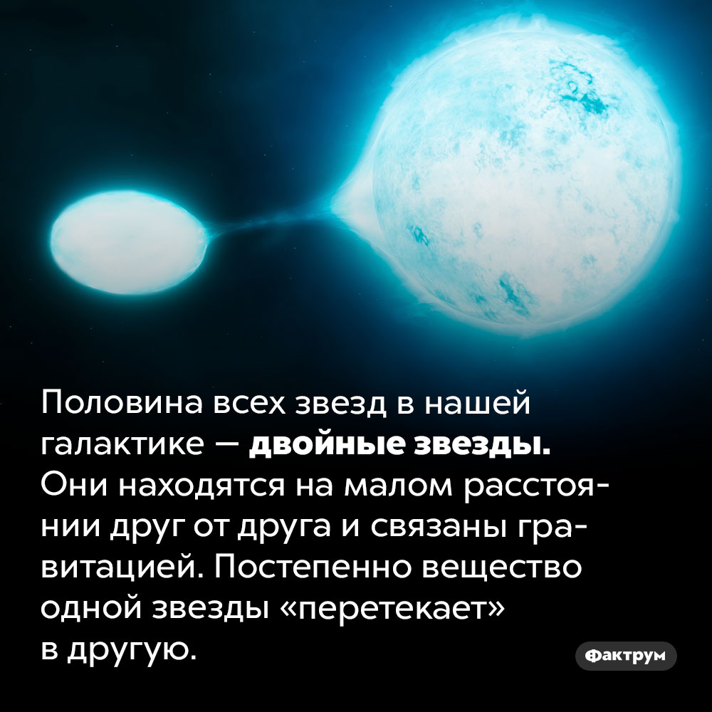 Двойные звёзды. Половина всех звезд в нашей галактике — двойные звезды. Они находятся на малом расстоянии друг от друга и связаны гравитацией. Постепенно вещество одной звезды «перетекает» в другую.