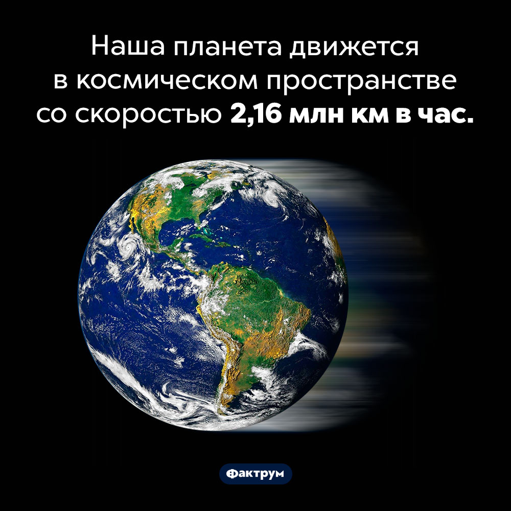 Скорость перемещения Земли в космическом пространстве. Наша планета движется в космическом пространстве со скоростью 2,16 млн км в час.
