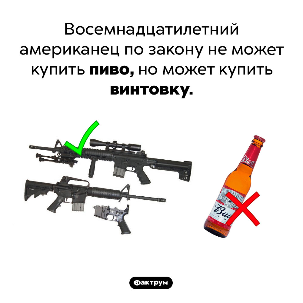 Подростки и оружие в США. Восемнадцатилетний американец по закону не может купить пиво, но может купить винтовку.