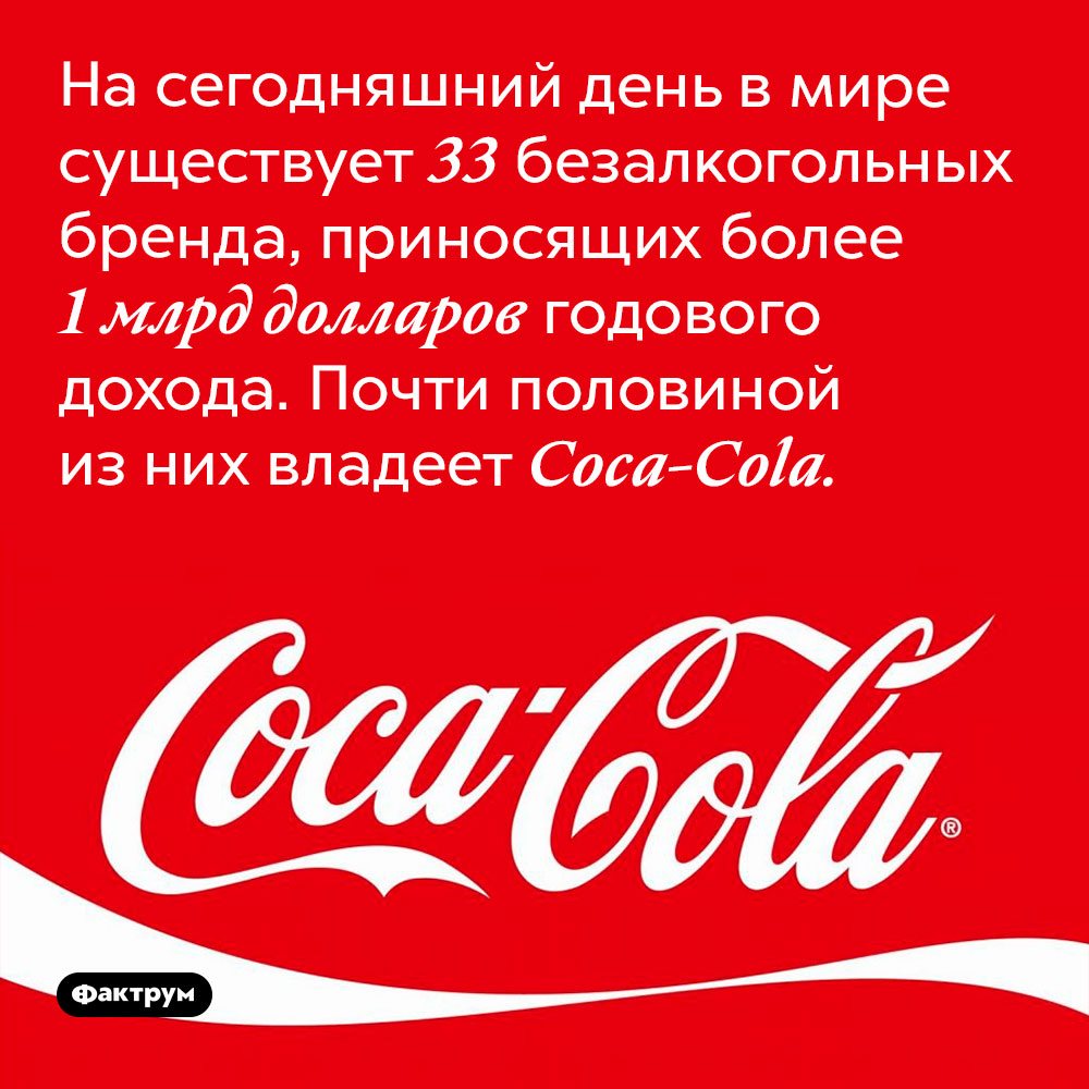 Алкоголь и Кока-Кола. На сегодняшний день в мире существует 33 безалкогольных бренда, приносящих более 1 млрд долларов годового дохода. Почти половиной из них владеет <em>Coca-Cola.</em>