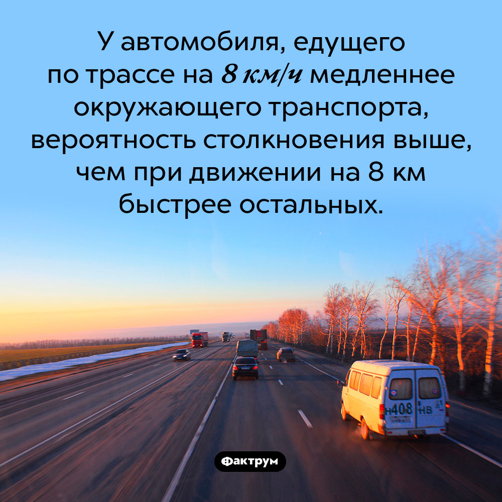 Медленная езда по трассе опаснее быстрой. У автомобиля, едущего по трассе на 8 км/ч медленнее окружающего транспорта, вероятность столкновения выше, чем при движении на 8 км быстрее остальных.