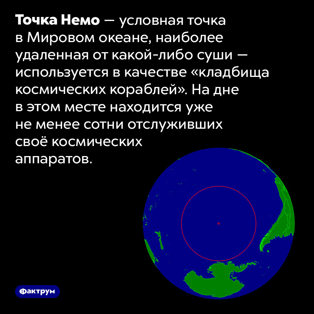 Кладбище космических кораблей. Точка Немо — условная точка в Мировом океане, наиболее удаленная от какой-либо суши — используется в качестве «кладбища космических кораблей». На дне в этом месте находится уже не менее сотни отслуживших своё космических аппаратов.