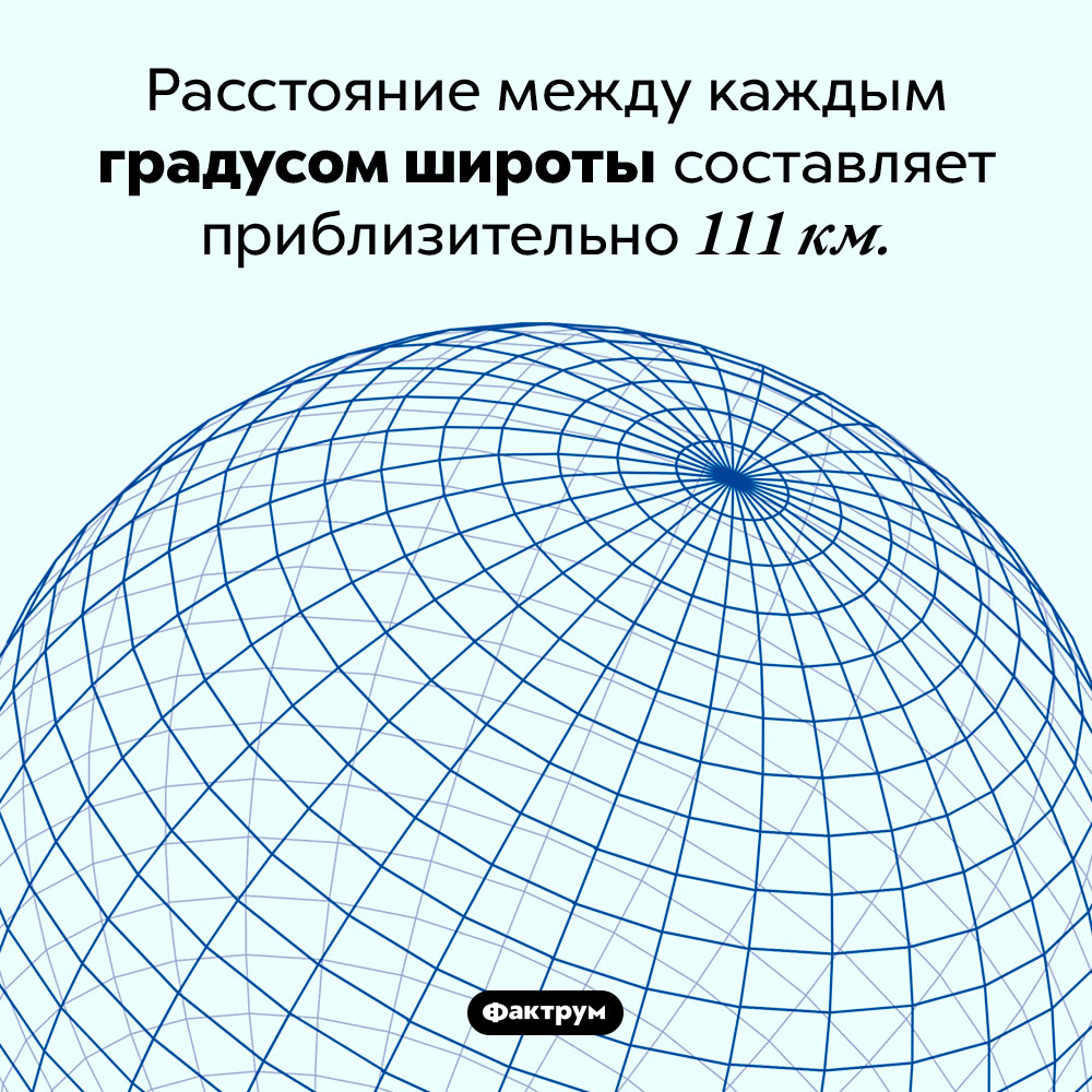 Сколько километров в одном градусе широты. Расстояние между каждым градусом широты составляет приблизительно 111 км.