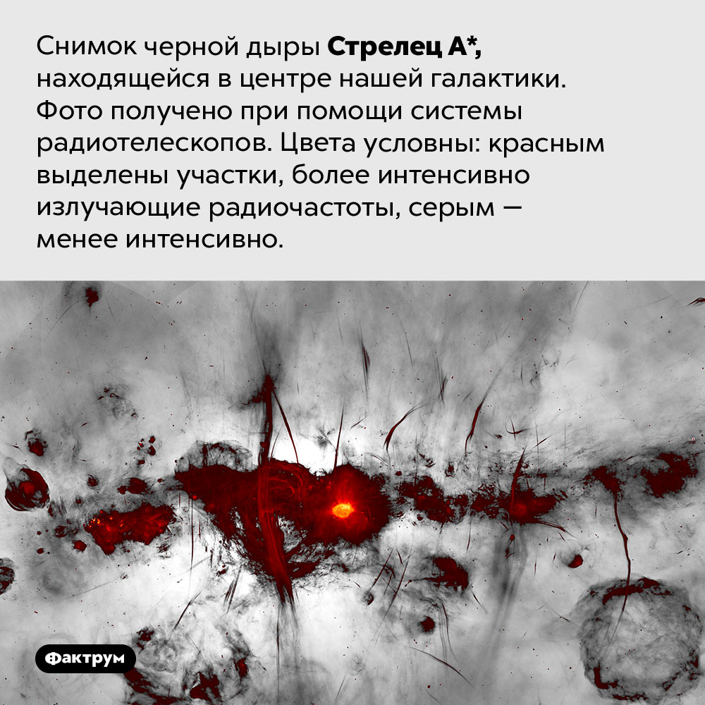 Фотография черной дыры в центре нашей галактики. Снимок черной дыры Стрелец A*, находящейся в центре нашей галактики. Фото получено при помощи системы радиотелескопов. Цвета условны: красным выделены участки, более интенсивно излучающие радиочастоты, серым — менее интенсивно.