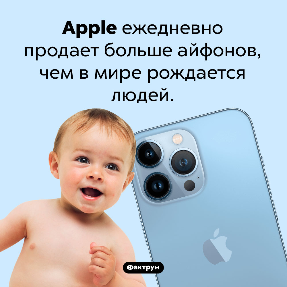 Больше айфонов. <em>Apple</em> ежедневно продает больше айфонов, чем в мире рождается людей.