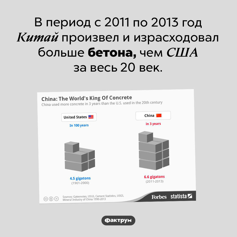 Большая китайская стройка. В период с 2011 по 2013 год Китай произвел и израсходовал больше цемента, чем США за весь 20 век.