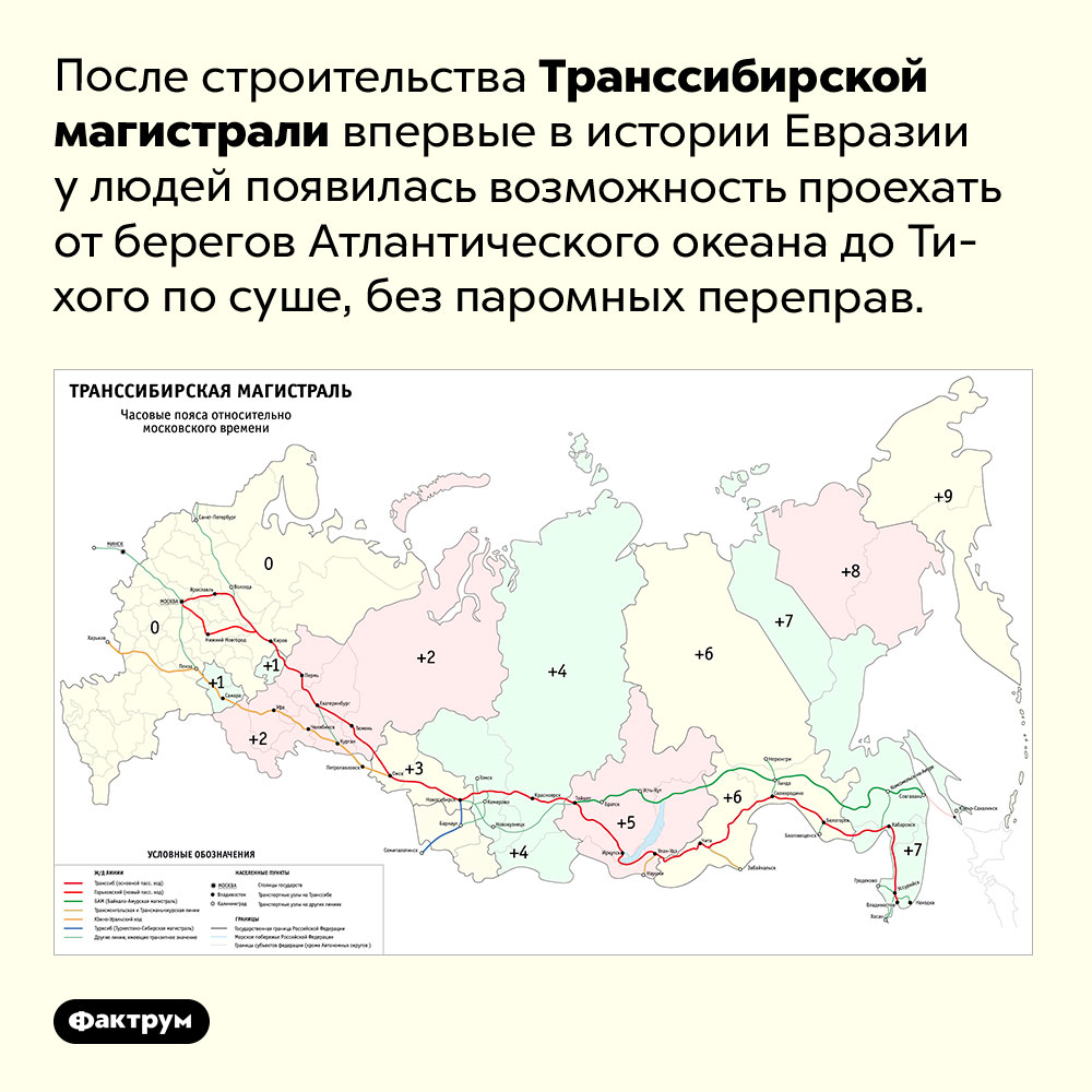 Какую возможность дала Транссибирская магистраль