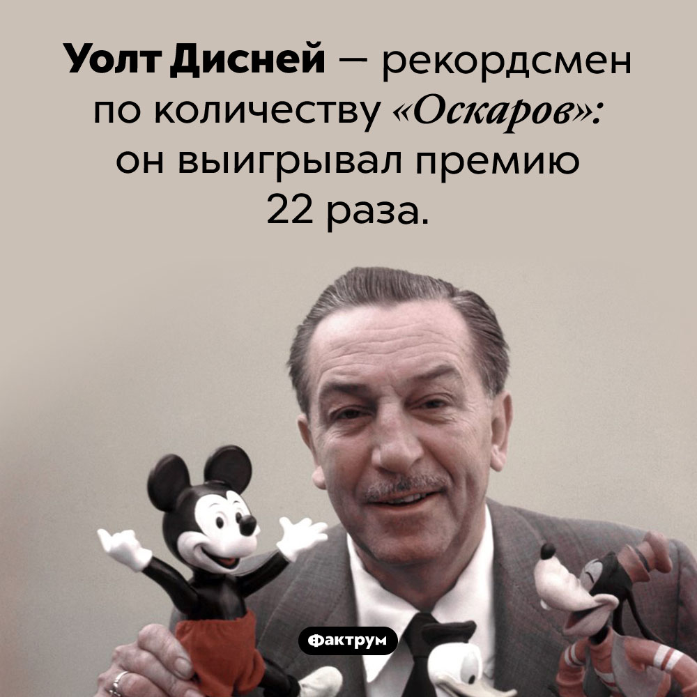 Самый оскароносный деятель в истории Голливуда. Уолт Дисней — рекордсмен по количеству «Оскаров»: он выигрывал премию 22 раза.