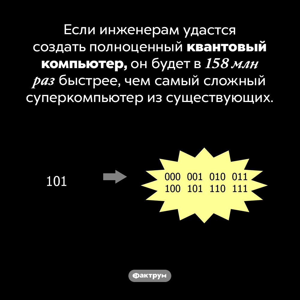 Как быстро работают квантовые компьютеры. Если инженерам удастся создать полноценный квантовый компьютер, он будет в 158 млн раз быстрее, чем самый сложный суперкомпьютер из существующих.