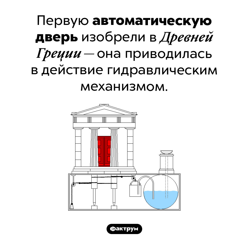 Первая автоматическая дверь. Первую автоматическую дверь изобрели в Древней Греции — она приводилась в действие гидравлическим механизмом.