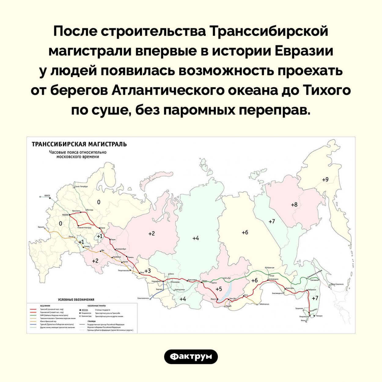 Какую возможность дала Транссибирская магистраль. После строительства Транссибирской магистрали впервые в истории Евразии у людей появилась возможность проехать от берегов Атлантического океана до Тихого по суше, без паромных переправ.