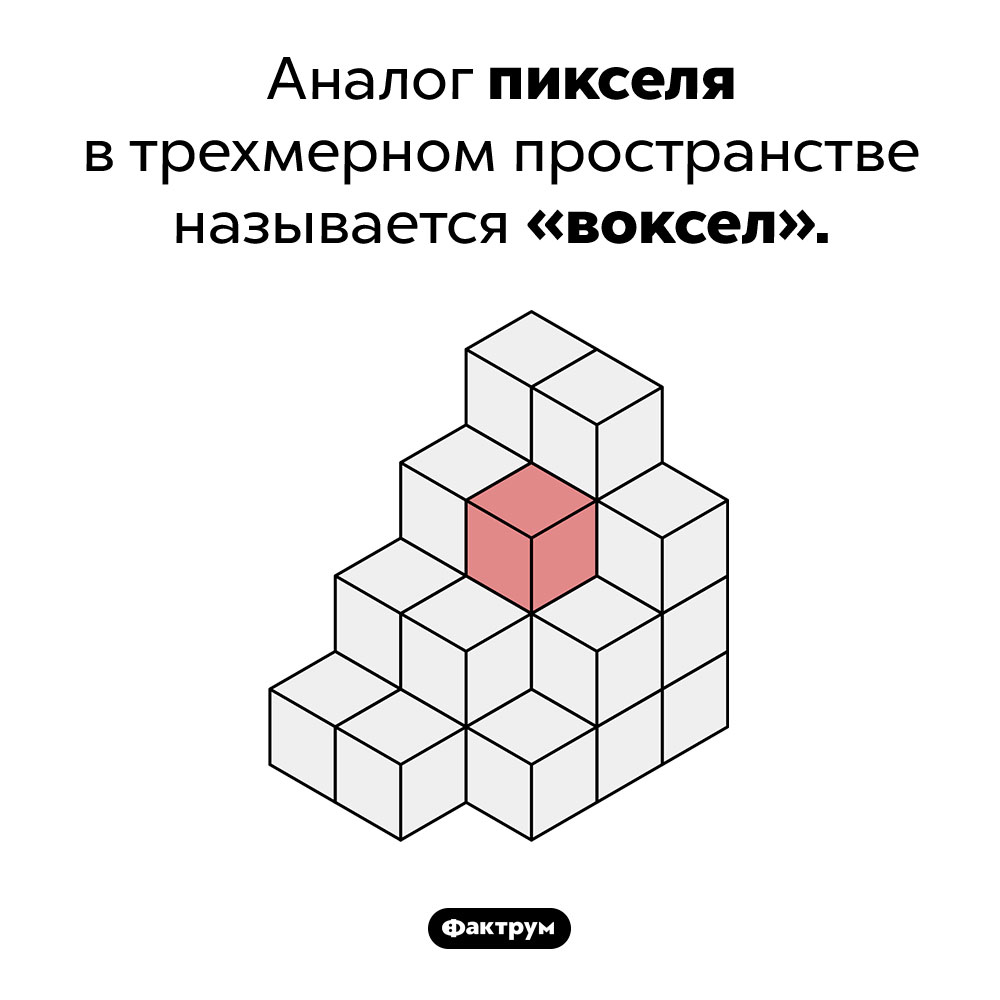 Что такое «воксел». Аналог пикселя в трехмерном пространстве называется «воксел».