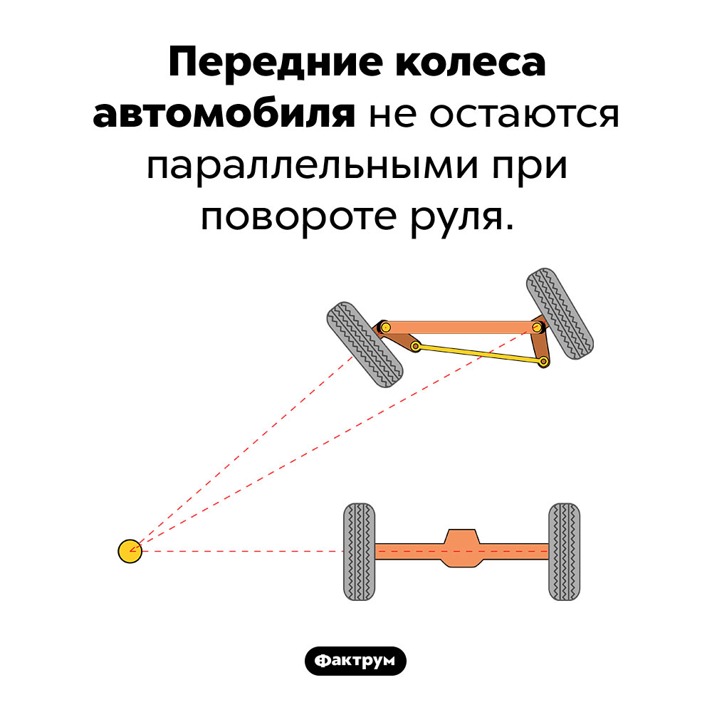 Как поворачивают передние колеса автомобиля