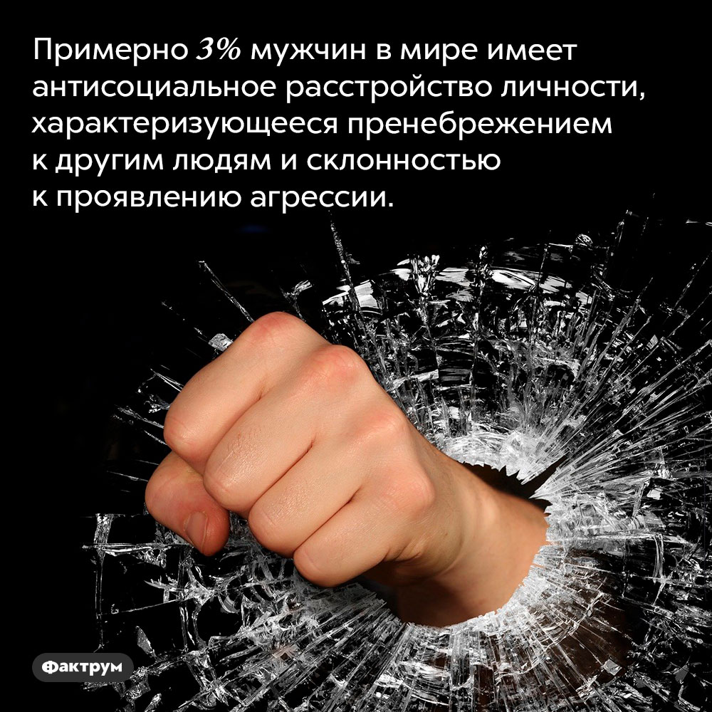 Агрессия мужчины может объясняться психическим расстройством. Примерно 3% мужчин в мире имеет антисоциальное расстройство личности, характеризующееся пренебрежением к другим людям и склонностью к проявлению агрессии.