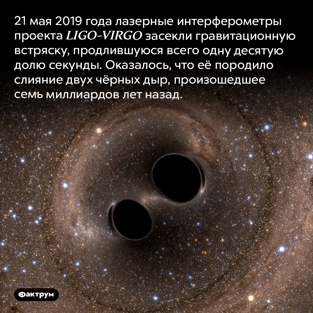Слияние двух чёрных дыр. 21 мая 2019 года лазерные интерферометры проекта LIGO-VIRGO засекли гравитационную встряску, продлившуюся всего одну десятую долю секунды. Оказалось, что её породило слияние двух чёрных дыр, произошедшее семь миллиардов лет назад.