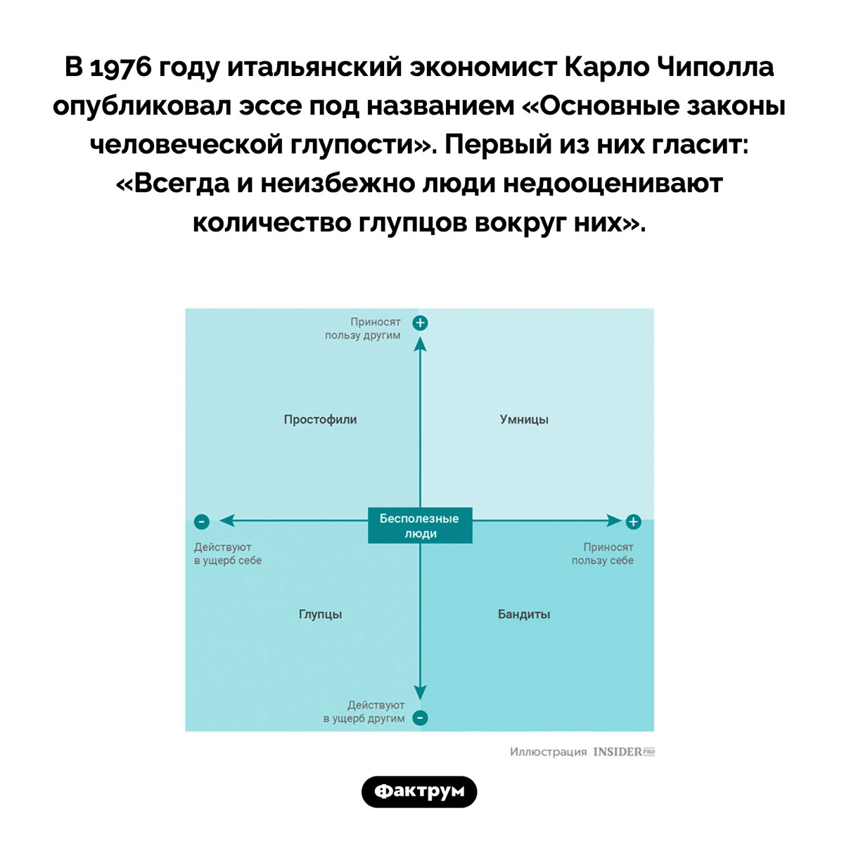 Первый закон человеческой глупости. В 1976 году итальянский экономист Карло Чиполла опубликовал эссе под названием «Основные законы человеческой глупости». Первый из них гласит: «Всегда и неизбежно люди недооценивают количество глупцов вокруг них».