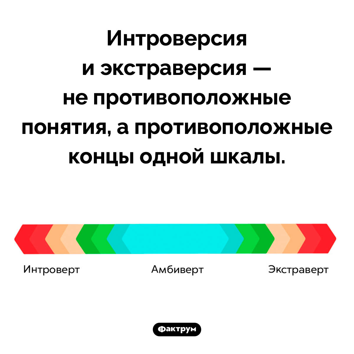 Интроверсия и экстраверсия — не противоположные понятия. Интроверсия и экстраверсия — не противоположные понятия, а противоположные концы одной шкалы.