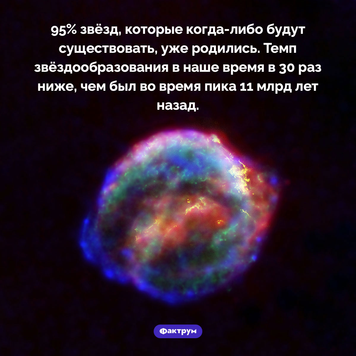 Почти все звёзды уже родились. 95% звёзд, которые когда-либо будут существовать, уже родились. Темп звёздообразования в наше время в 30 раз ниже, чем был во время пика 11 млрд лет назад.