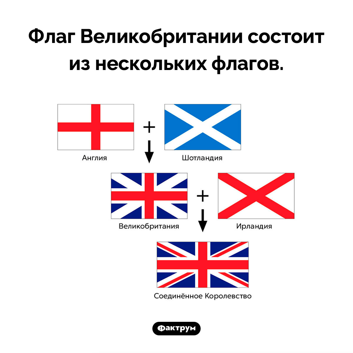 Дизайн флага Великобритании. Флаг Великобритании состоит из нескольких флагов.