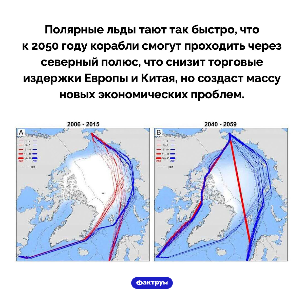 Если таяние ледников не замедлится, то к 2050 году корабли смогут проходить через северный полюс. Полярные льды тают так быстро, что к 2050 году корабли смогут проходить через северный полюс, что снизит торговые издержки Европы и Китая, но создаст массу новых экономических проблем.