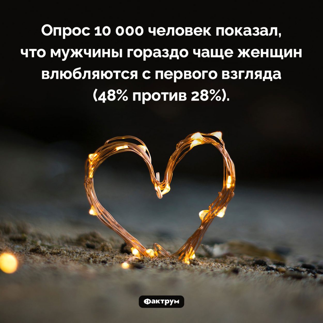 Кто чаще влюбляется с первого взгляда. Опрос 10 000 человек показал, что мужчины гораздо чаще женщин влюбляются с первого взгляда (48% против 28%).