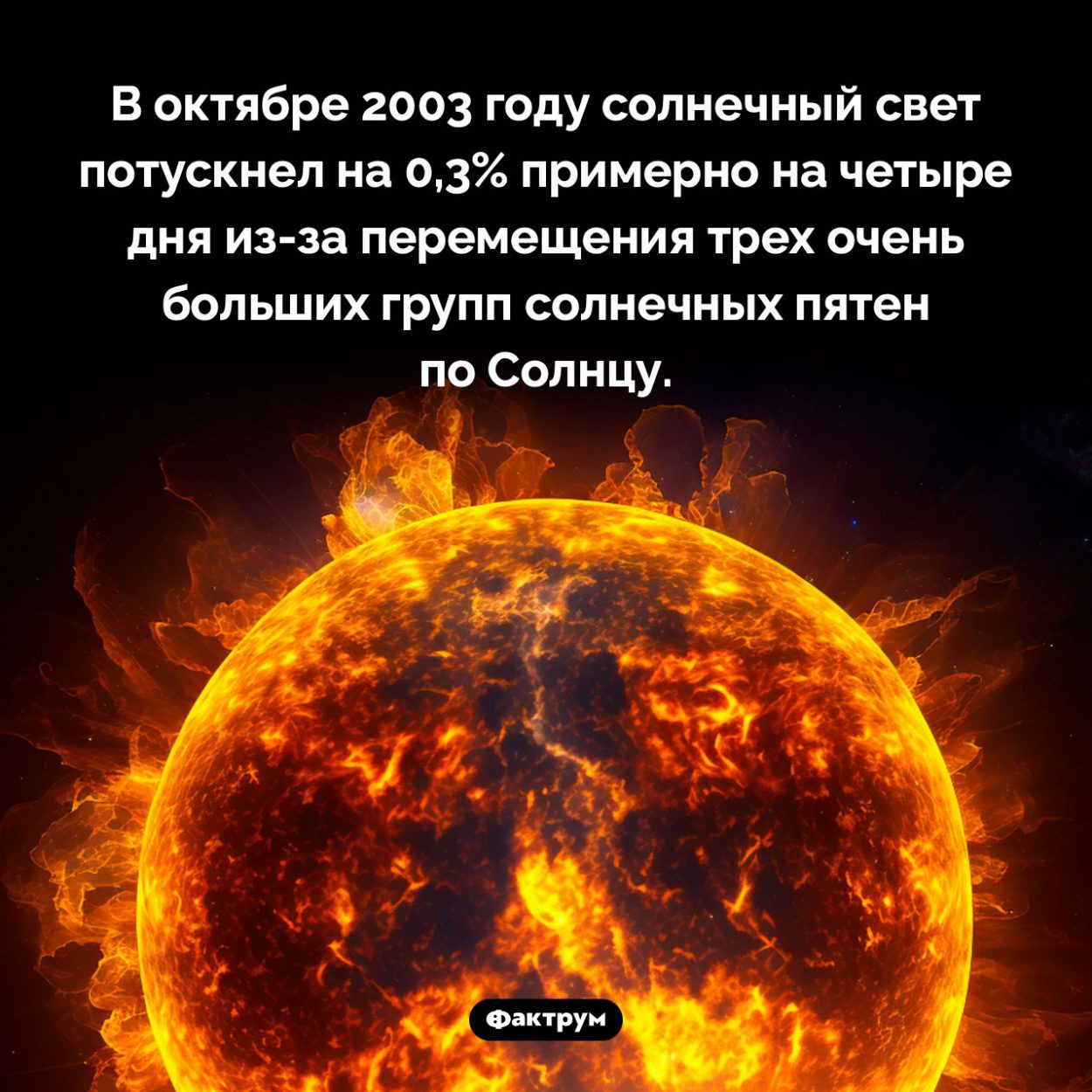 Почему в 2003 году Солнце ненадолго померкло. В октябре 2003 году солнечный свет потускнел на 0,3% примерно на четыре дня из-за перемещения трех очень больших групп солнечных пятен по Солнцу.