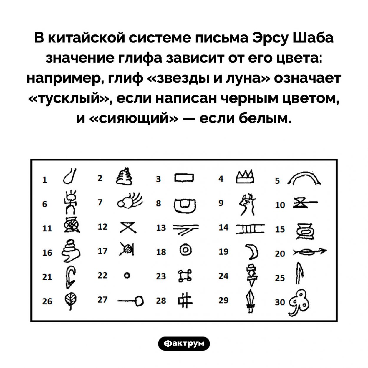 Письменность Эрсу Шаба. В китайской системе письма Эрсу Шаба значение глифа зависит от его цвета: например, глиф «звезды и луна» означает «тусклый», если написан черным цветом, и «сияющий» — если белым.