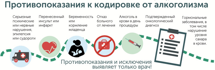 противопоказания к кодировке алкоголизма