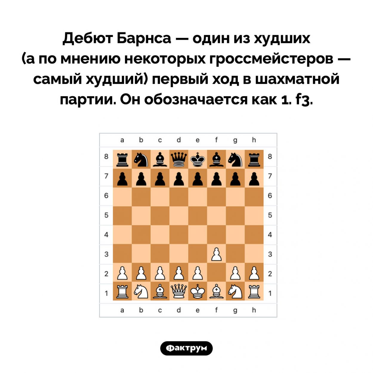 Худший шахматный дебют. Дебют Барнса — один из худших (а по мнению некоторых гроссмейстеров — самый худший) первый ход в шахматной партии. Он обозначается как 1. f3.